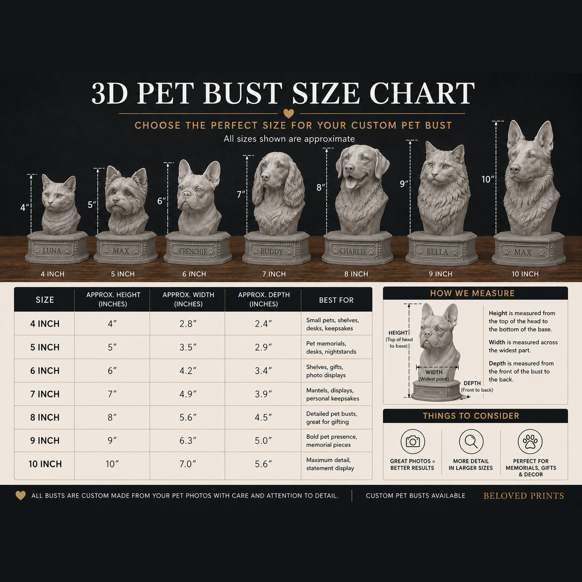 Custom 3D Printed Pet Bust From Photo